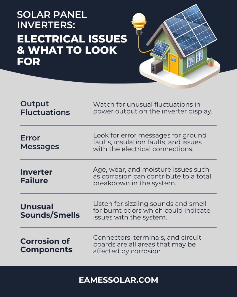 Solar Panel Inverters - Electrical Issues & What to Look For